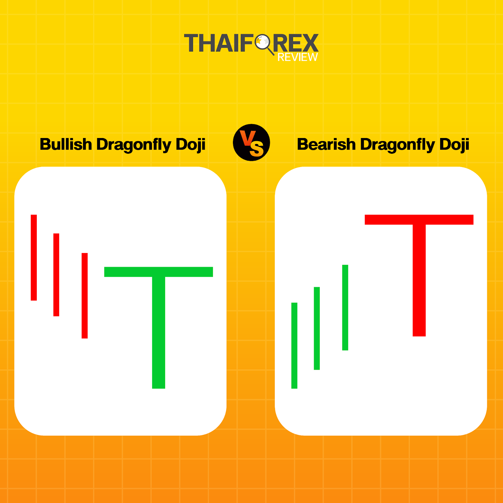 แท่งเทียน Bullish Dragonfly Doji กับ Bearish Dragonfly Doji 