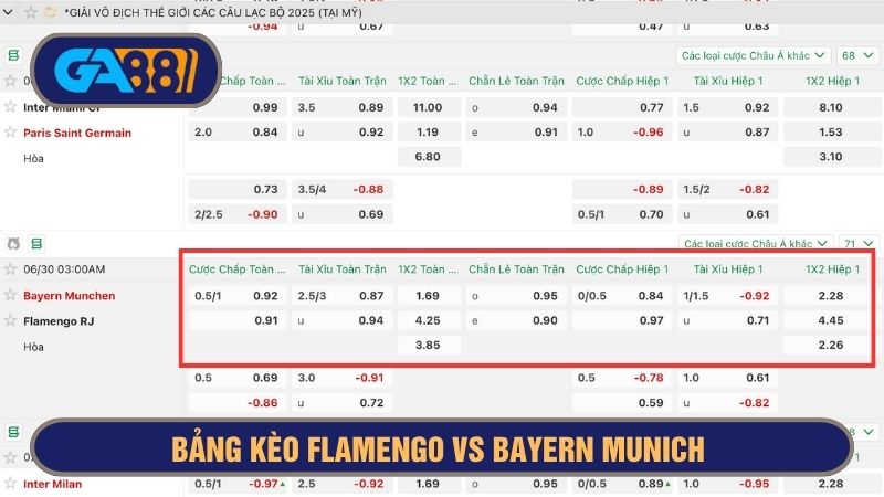 Bảng kèo chi tiết trận Flamengo vs Bayern Munich 03h00 ngày 30/06/2025