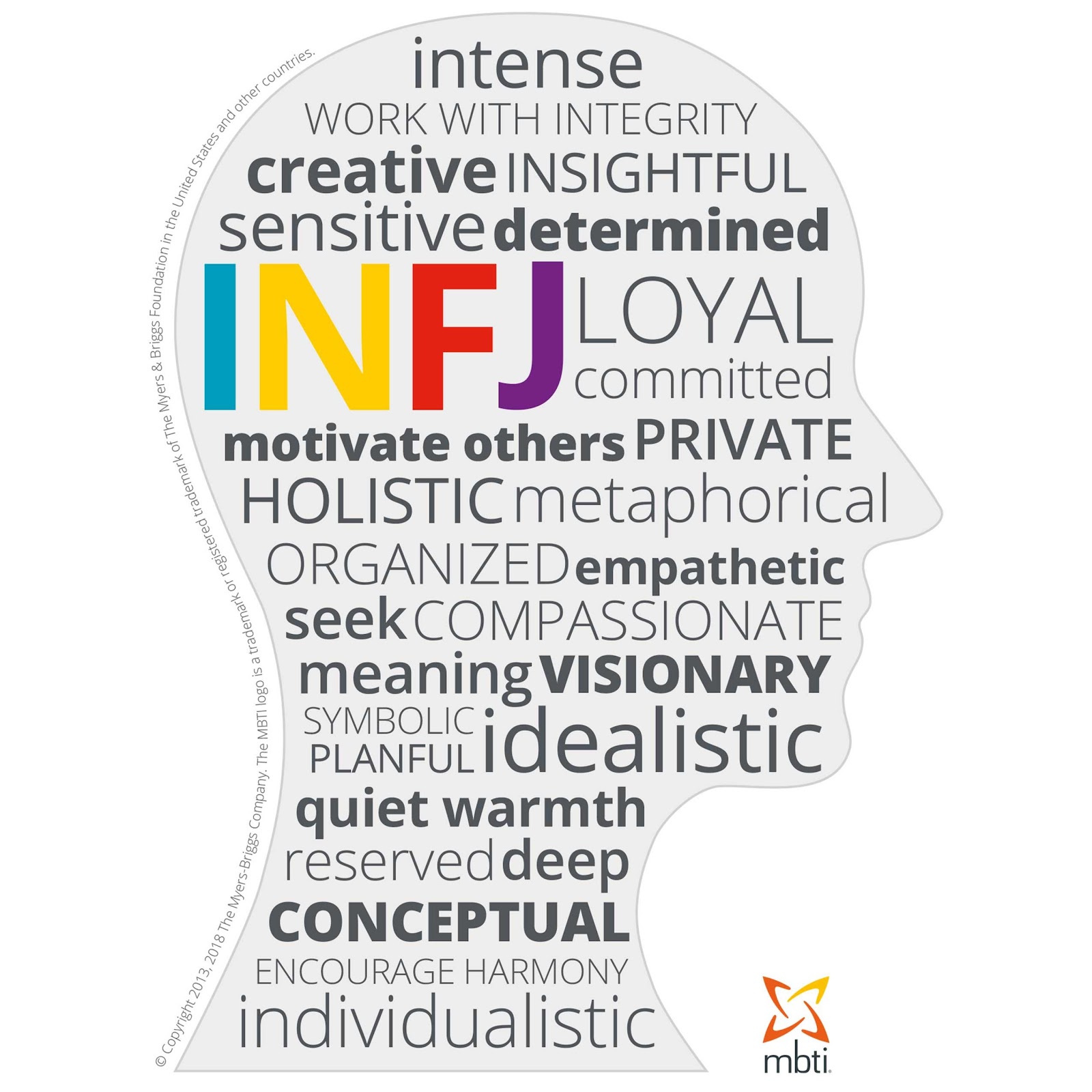 INFJ persoonlijkheidstype beschreven in trefwoorden door de myers-briggs company - loyaal - toegewijd - creatief - anderen motiveren - empathisch -visionair