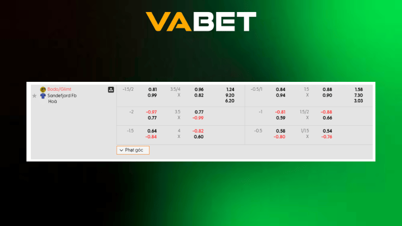 Bảng kèo Bodo/Glimt vs Sandefjord Fb