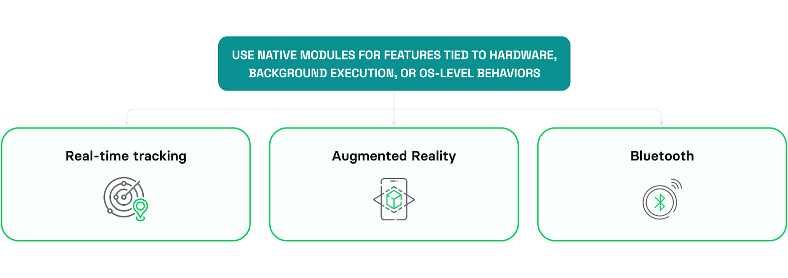 native development 