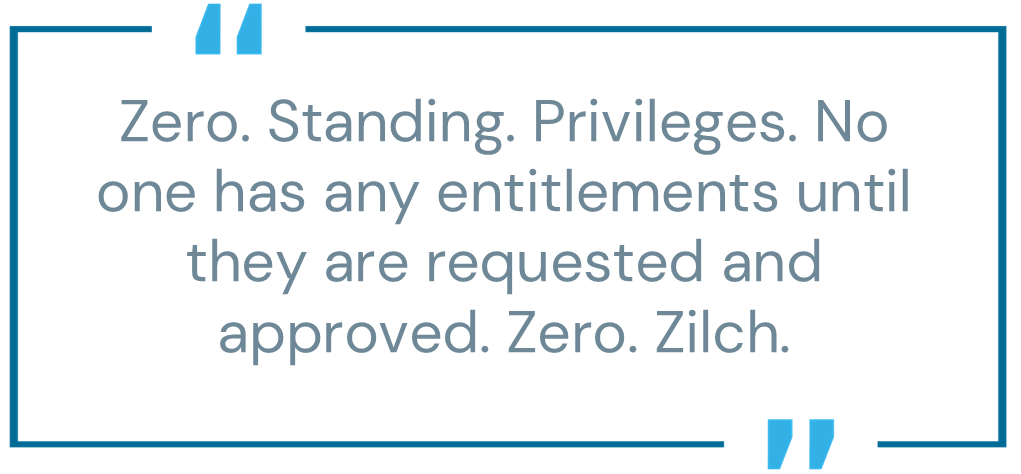 Pull quote graphic: "Zero. Standing. Privileges. No one has any entitlements until they are requested and approved. Zero. Zilch."