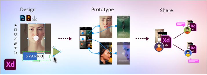 Tools prototyping software