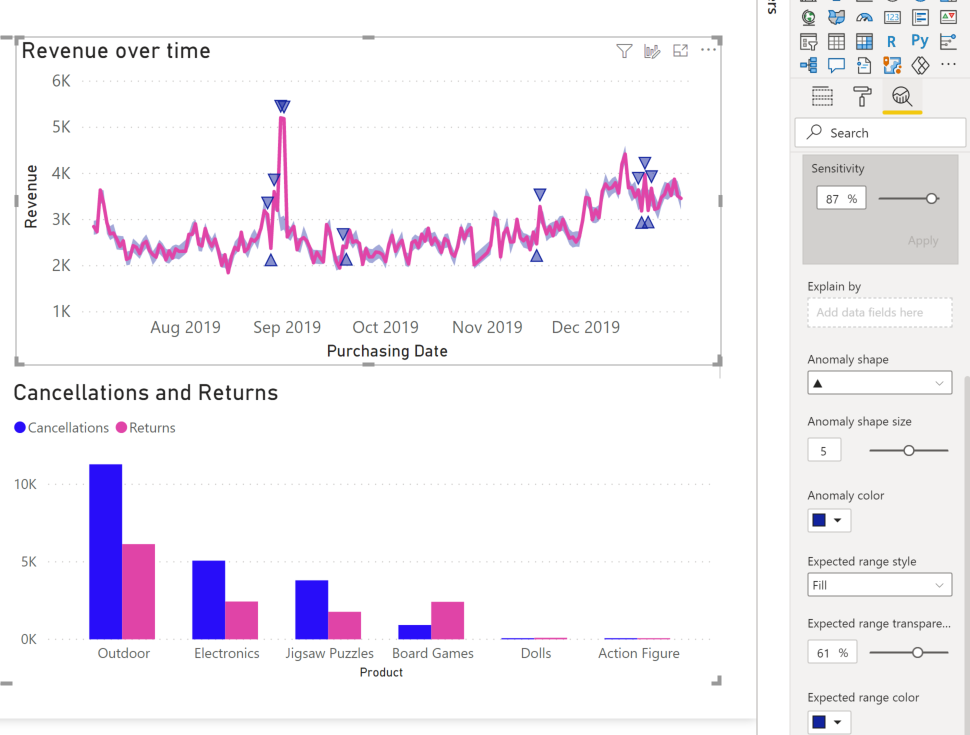 anomaly detection in credit card transactions using Power BI project