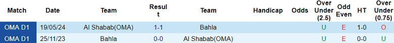 Nhận định, soi kèo Al Shabab vs Bahla, 19h40 ngày 27/11: Chia điểm? - Ảnh 3