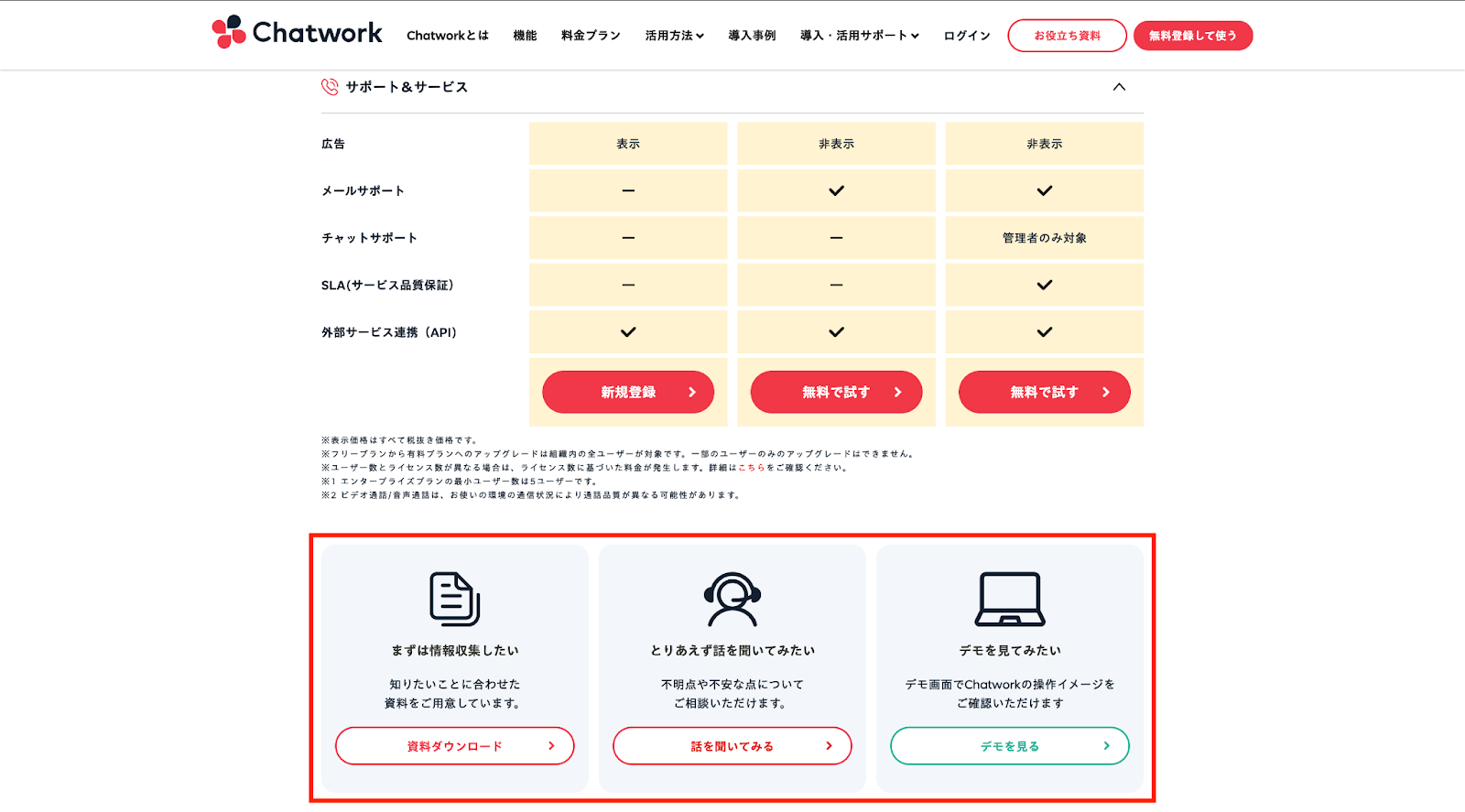 Chatworkの料金プランページ