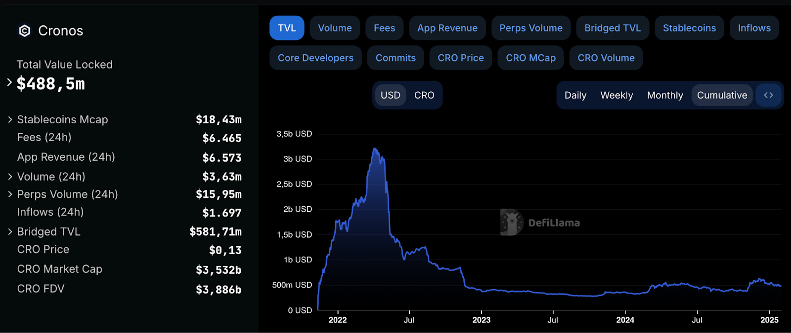 Cronos declares the mixing of Layer Zero: new cross-chain alternatives