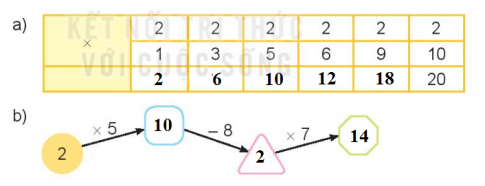 BÀI 39 BẢNG NHÂN 2I.HOẠT ĐỘNGCâu 1: Tính nhẩm.Đáp án chuẩn:Câu 2: Số? Đáp án chuẩn:II.LUYỆN TẬP