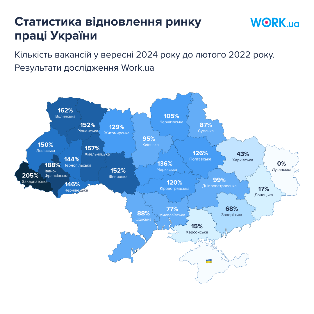 Где в Украине больше всего работы: ситуация по областям