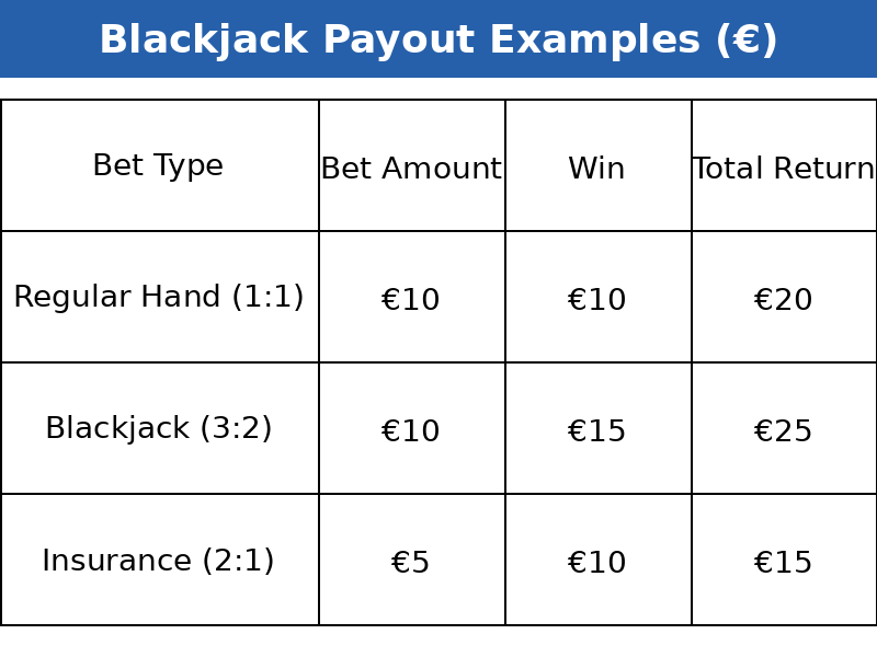 Blackjack-ismoku-lentele