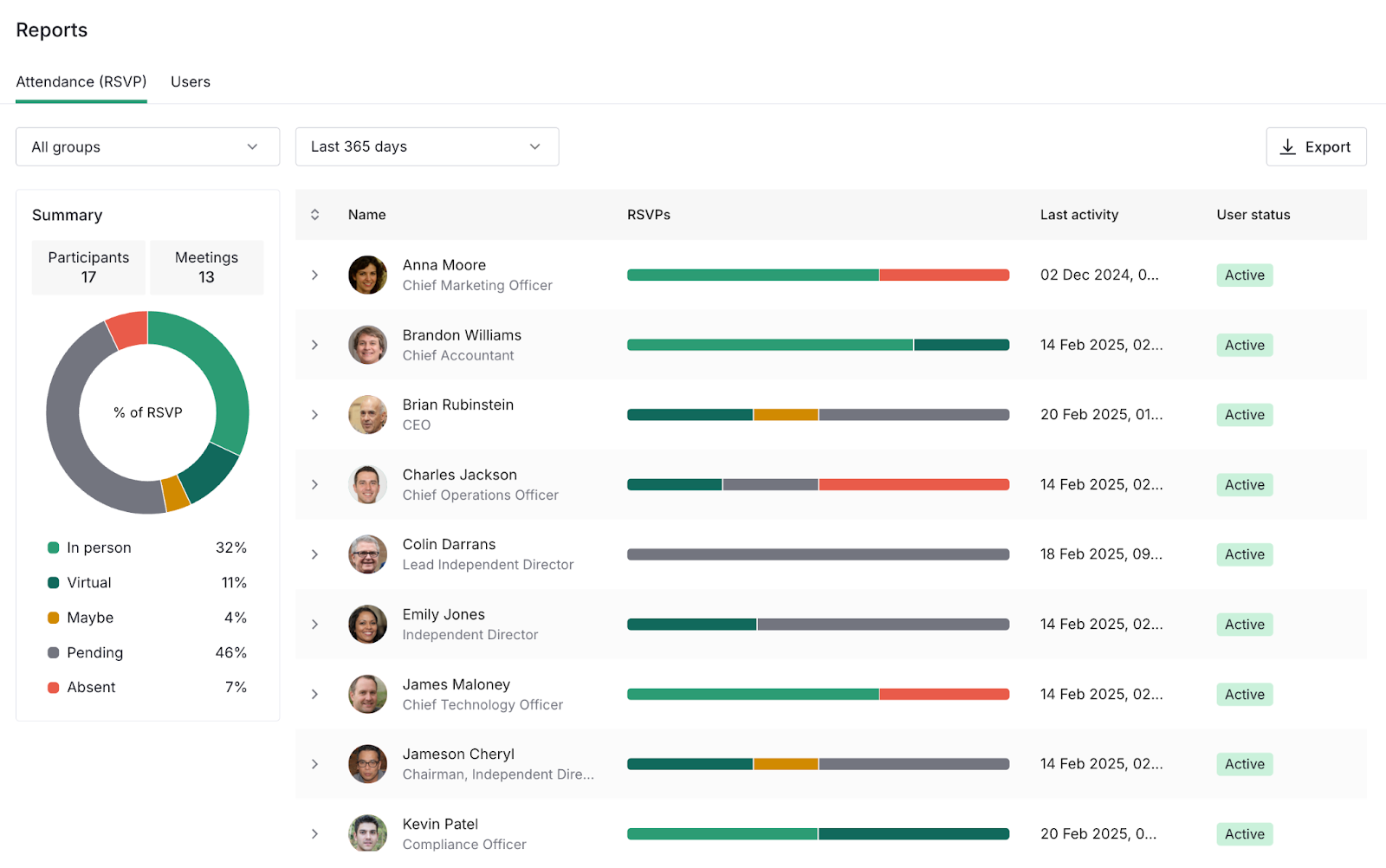Here’s a breakdown of the latest features