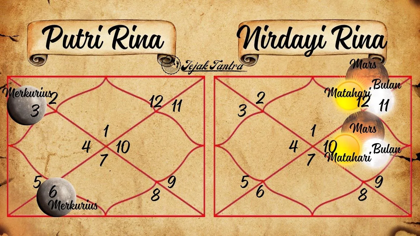 Mengintip Hutang Karma Berdasarkan Teori Lal Kitab