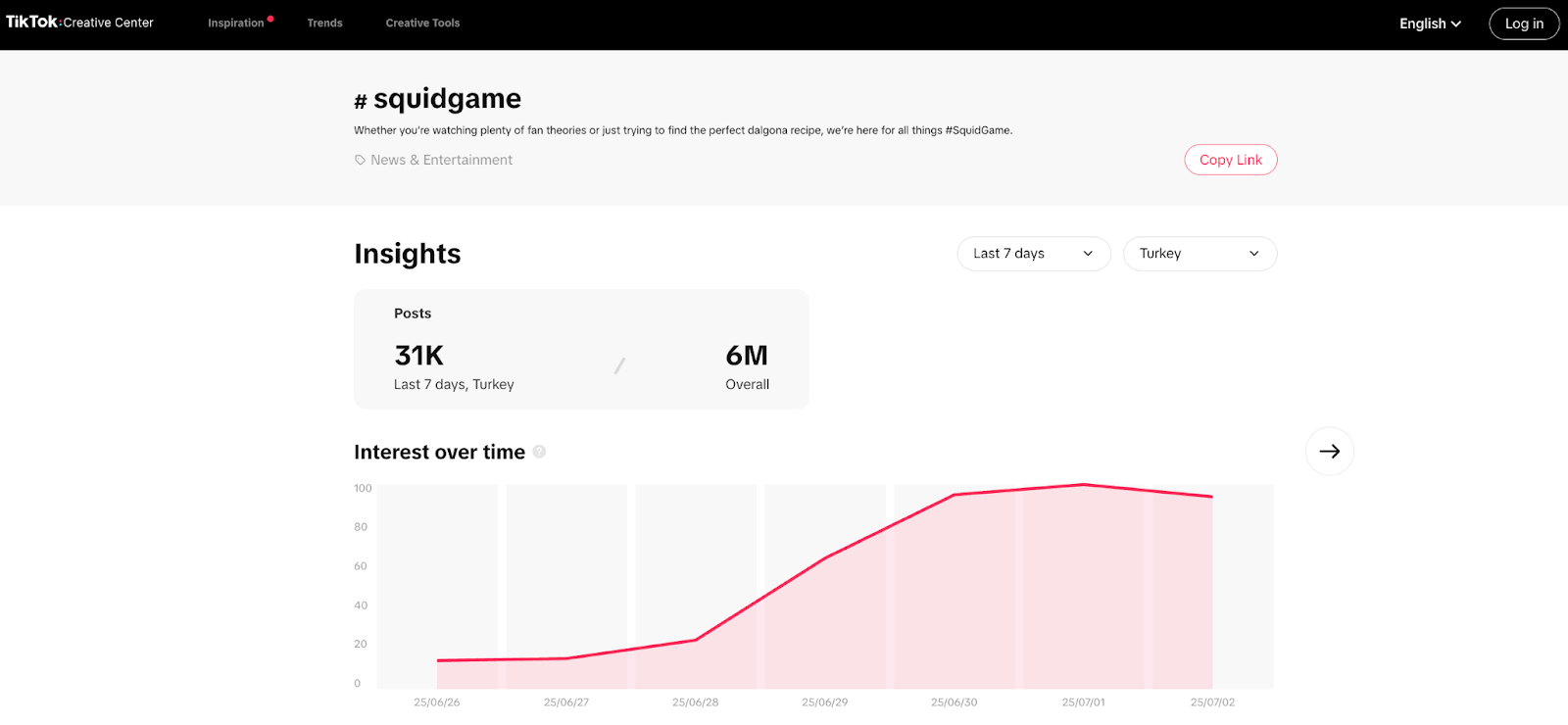Performance metrics showing usage growth