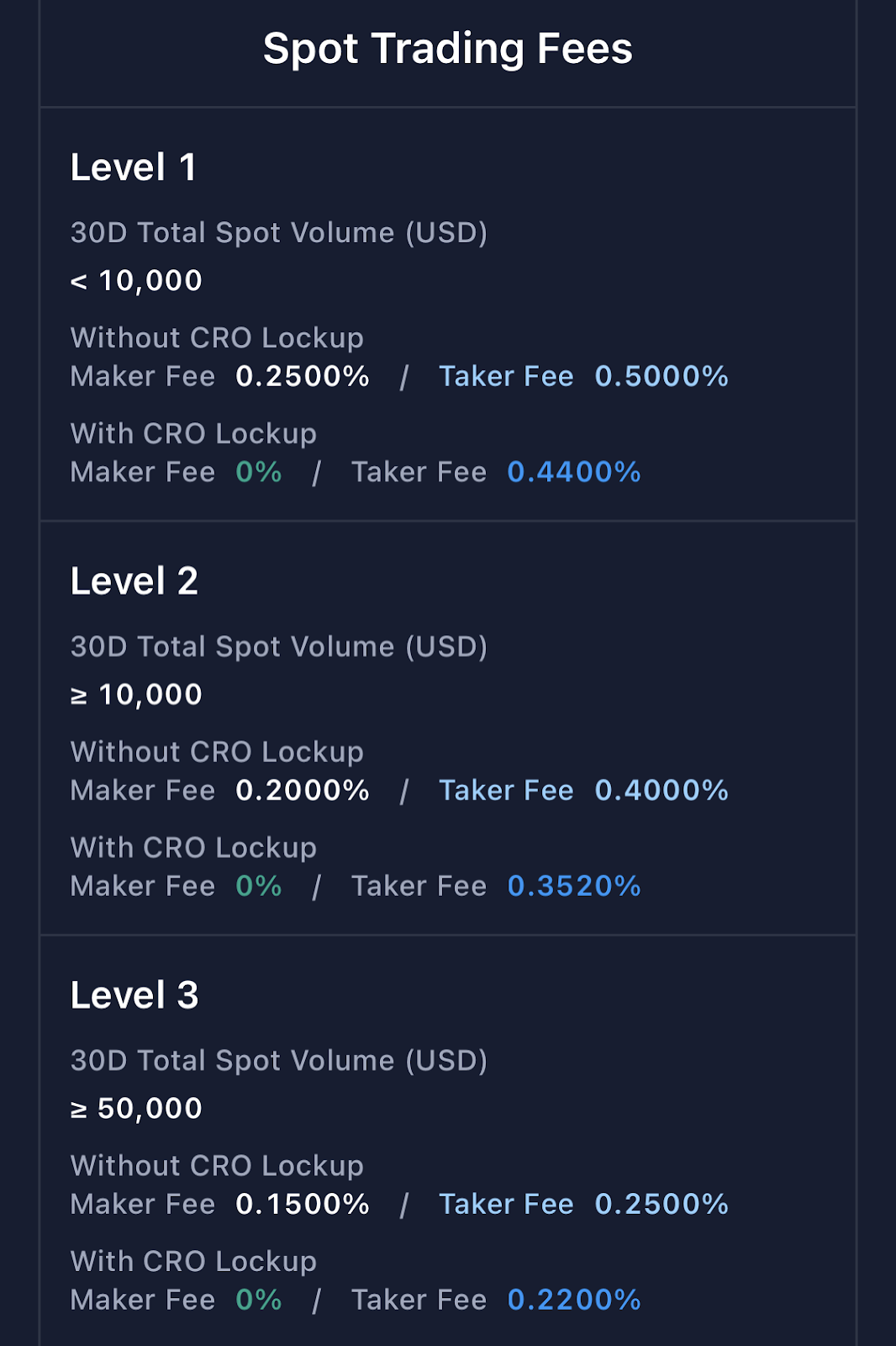 Crypto.com Fees