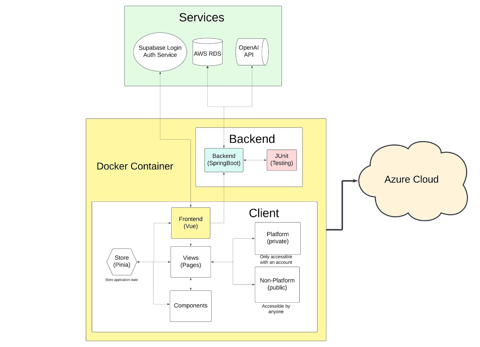 Image of application system design