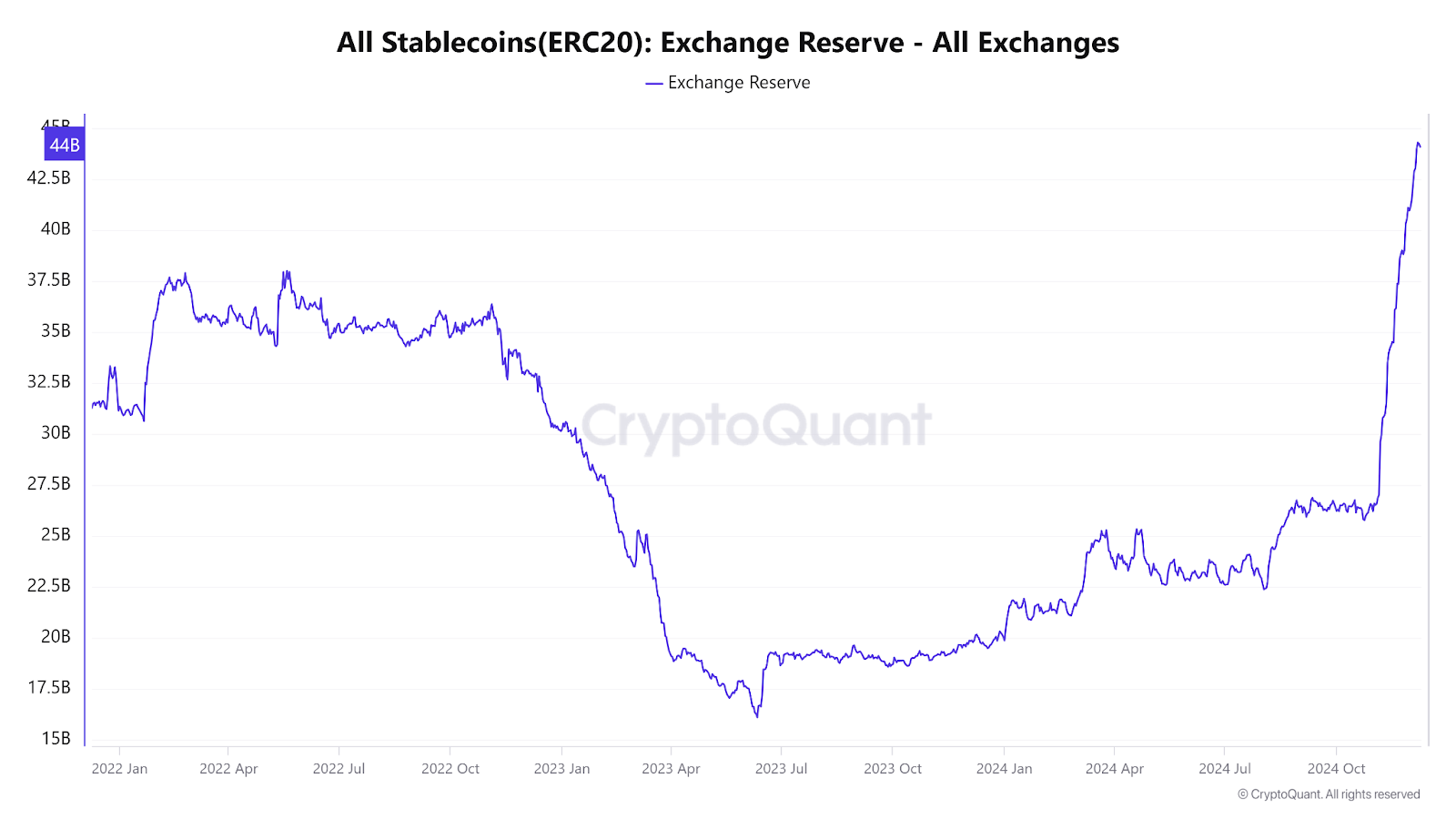 stablecoin rischi