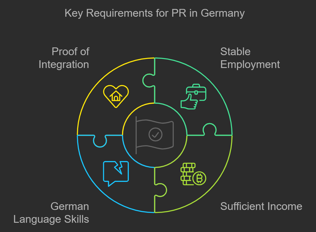 Key requirements for PR in Germany