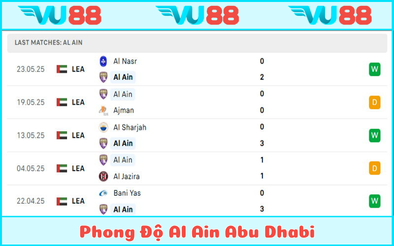 Al Ain không đạt trạng thái tốt nhất khi chỉ đứng hạng 5 quốc nội