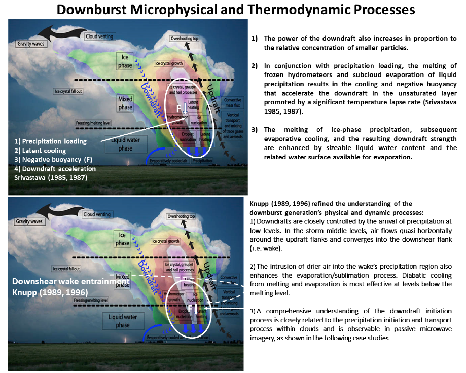 A diagram of the earth's atmosphere
Description automatically generated