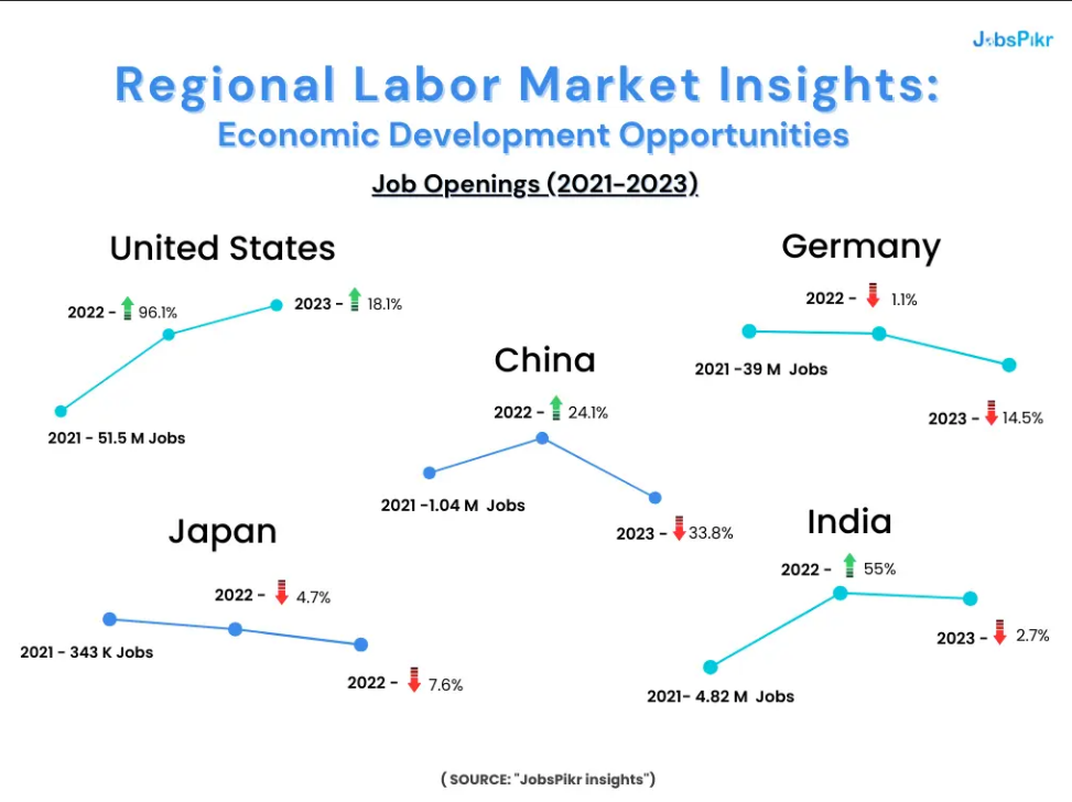 US job market