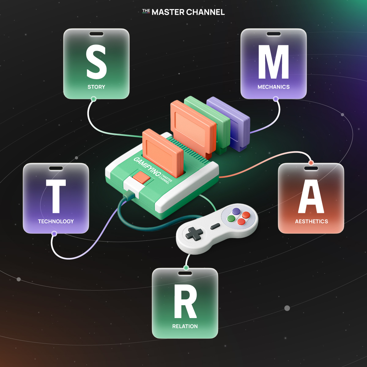 Tăng trưởng khách hàng ấn tượng với chiến lược Gamifying The Master Channel