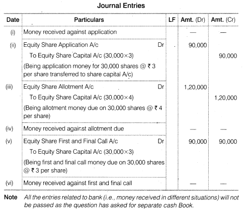 NCERT Solutions for Class 12 Accountancy Part II Chapter 1 Accounting for Share Capital Numerical Questions Q2