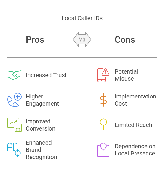 Local Caller's Advantage and Disadvantage