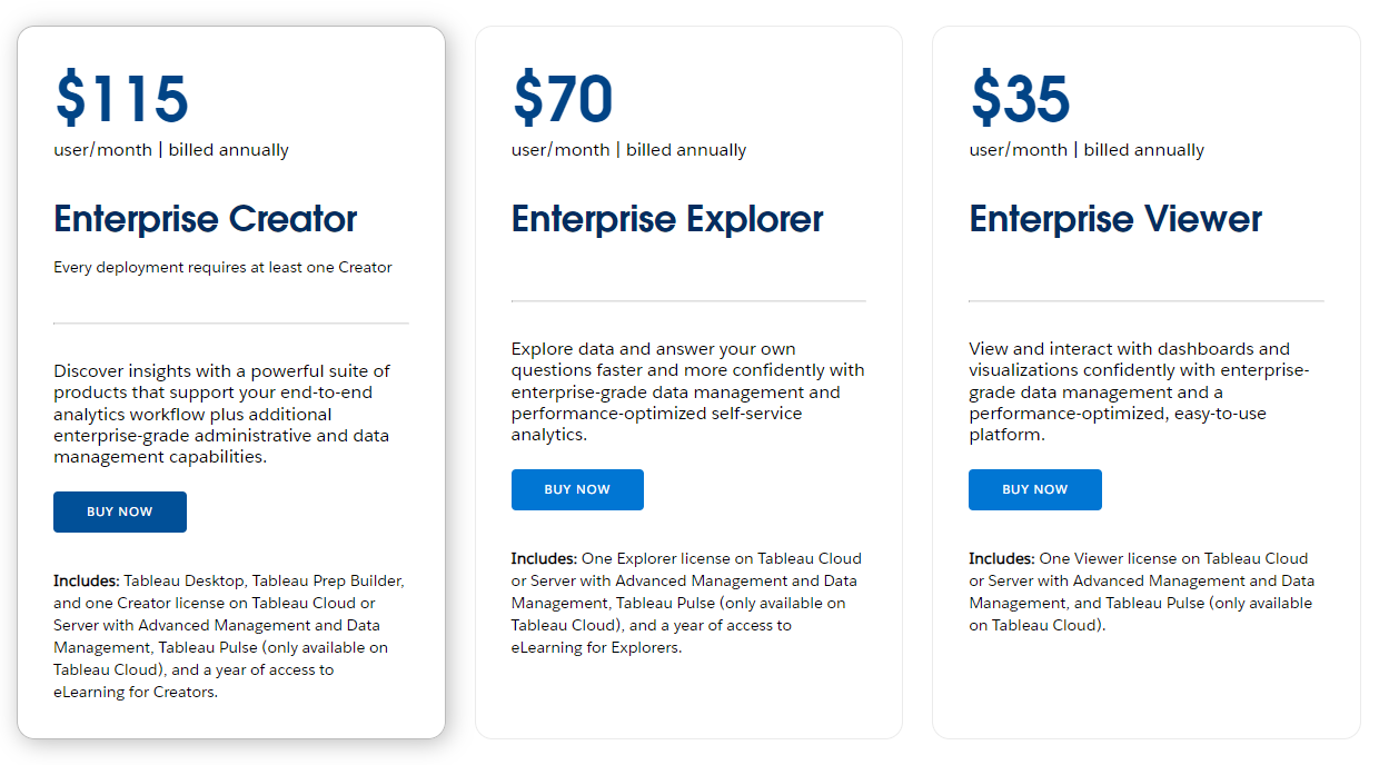 Tableau pricing