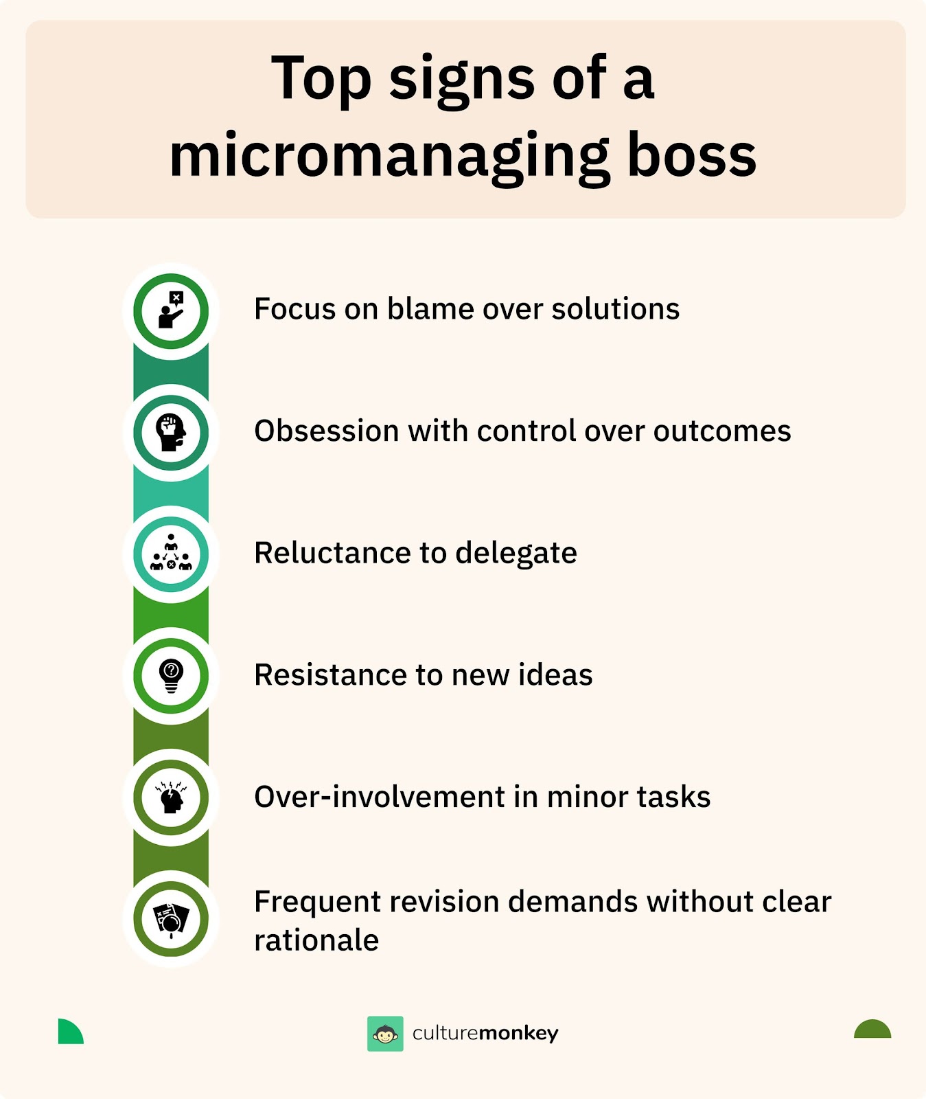 Top signs of a micromanaging boss