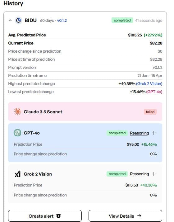 Finbold AI predicts the price of BIDU shares in late Q1, 2025