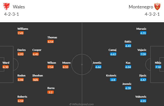 Đội hình dự kiến Wales vs Montenegro