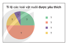 BÀI 18. BIỂU ĐỒ HÌNH QUẠT TRÒN1. ĐỌC VÀ MÔ TẢ BIỂU ĐỒ HÌNH QUẠT TRÒNBài 1: Từ biểu đồ Hình 5.4, em hãy lập bảng thống kê tỉ lệ các nguyên nhân gây tai nạn thương tích ở trẻ em Việt Nam.Đáp án chuẩn: Nguyên nhân Tỉ lệ (%)Đuối nước48Tai nạn giao thông28Ngã2Ngộ độc2Thương tích khác20Tổng100% Bài 2: Biểu đồ Hình 5.6 cho biết tỉ lệ thí sinh được trao huy chương các loại trong một cuộc thi. Em hãy cho biết:a) Hai loại huy chương nào có cùng tỉ lệ thí sinh được trao?b) Số thí sinh không có huy chương chiếm tỉ lệ bao nhiêu phần trăm? Em có nhận xét gì về phần hình quạt biểu diễn tỉ lệ này?Đáp án chuẩn: a) Huy chương bạc và huy chương đồng bằng nhaub) Chiếm 50%, biểu diễn nó bằng nửa hình tròn.Bài 2: Biểu đồ Hình 5.7 cho biết tỉ lệ các loại kem bản được trong một ngày của một cửa hàng kem.a) Em hãy chỉ ra các thành phần của biểu đồ trên.b) Trong biểu đồ trên, hình tròn được chia thành mấy hình quạt, mỗi hình quạt biểu diễn số liệu nào?c) Em hãy lập bảng thống kê tỉ lệ các loại kem bán được trong một ngày của cửa hàng.Đáp án chuẩn: a) Thành phần: + Tiêu đề.+ Phần chú giải+ Phần hình tròn biểu diễnb) Hình tròn được chia thành 4 hình quạt.c)Loại kemĐậu xanhỐc quếSô cô laSữa dừaTỉ lệ 16,7%25%33,3%25% 2. BIỂU DIỄN DỮ LIỆU VÀO BIỂU ĐỒ HÌNH QUẠT TRÒNBài 1: Bảng sau cho biết tỉ lệ các bạn trong trường dự đoán đội vô địch giải bóng đá học sinh khối 7.Hãy hoàn thiện biểu đồ Hình 5.10 vào vở để biểu diễn bảng thống kê này. Đáp án chuẩn: Bài 2: Bảng số liệu sau cho biết tỉ lệ áo đồng phục theo kích cỡ của các bạn học sinh lớp 7A.Hãy hoàn thiện biểu đồ Hình 5.13 vào VỞ để biểu diễn bảng thống kê này.Đáp án chuẩn: 3. PHÂN TÍCH DỮ LIỆU TRONG BIỂU ĐỒ HÌNH QUẠT TRÒNBài 1: Cho biểu đồ Hình 5.15.a) Hãy liệt kê ba nguồn điện chủ yếu của Việt Nam năm 2019.b) Biết sản lượng điện của Việt Nam năm 2019 là 240,1.109 kWh. Em hãy cho biết trong năm này Việt Nam đã nhập khẩu bao nhiêu kWh điện.Đáp án chuẩn: a) Thủy điện, điện than, điện khí.b) 3,4.109 (kWh).Bài 2: Dựa vào biểu đồ Hình 5.16, em hãy cho biết trong 200 học sinh khối 7 của trường đó có khoảng bao nhiêu bạn thích đọc sách hoặc nghe nhạc trong thời gian rảnh rỗi.Đáp án chuẩn: 50 học sinh thích đọc sách và 40 học sinh thích nghe nhạcBài 3: Cho biểu đồ Hình 5.17.Đáp án chuẩn: Em đồng ý với kiến của bạn Vuông. BÀI TẬP CUỐI SGK