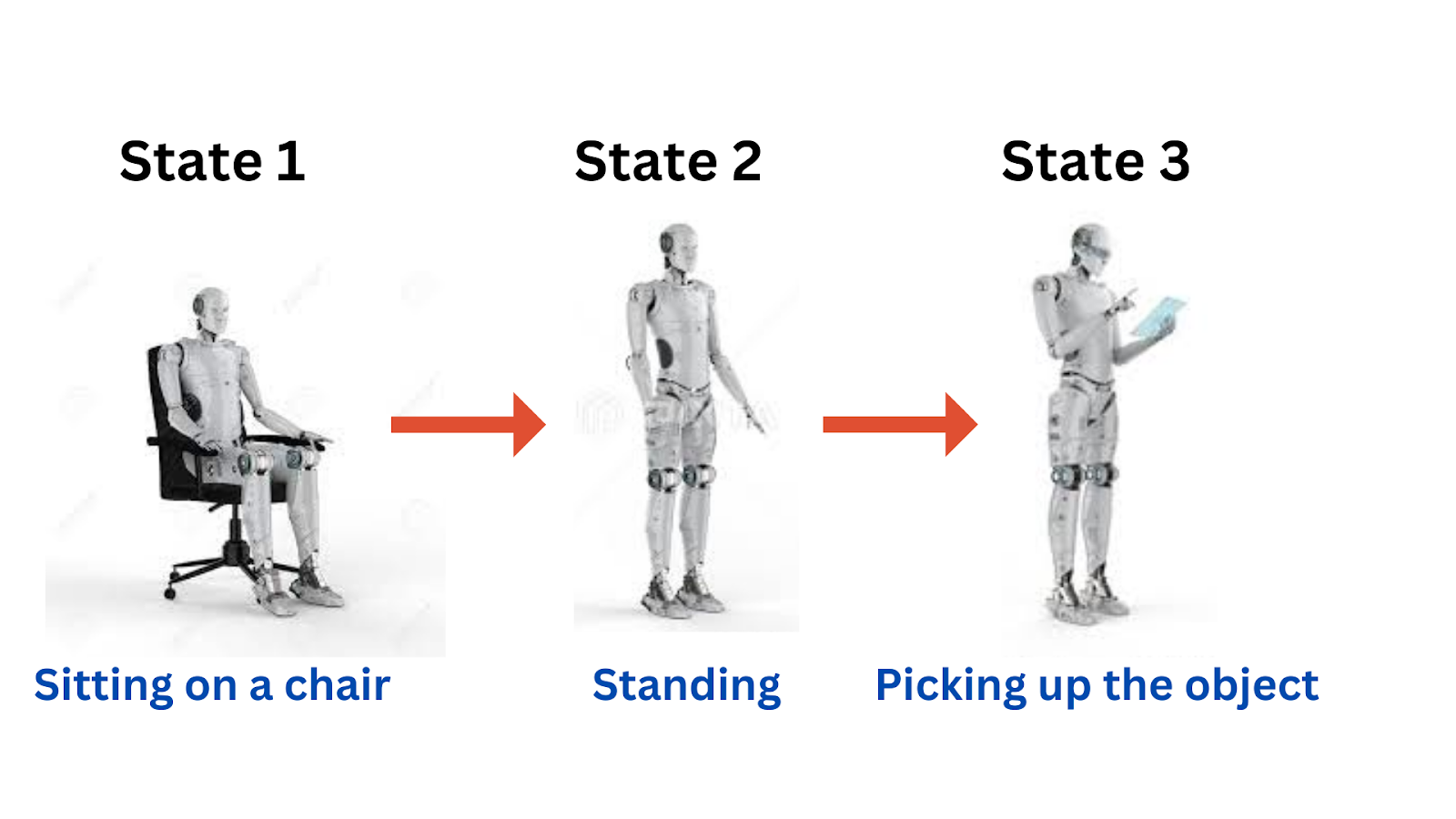 Markov Decision Process