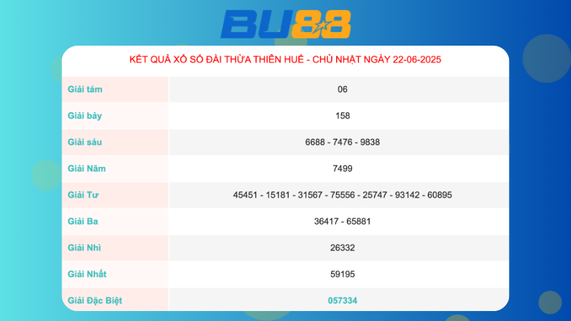 Kết quả xổ số Thừa Thiên Huế ngày 22/06/2025  