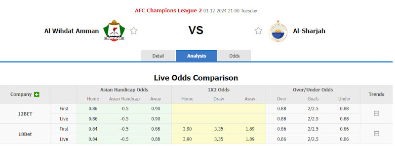 Dự đoán tỷ lệ bóng đá, soi kèo Al-Wehdat vs Sharjah