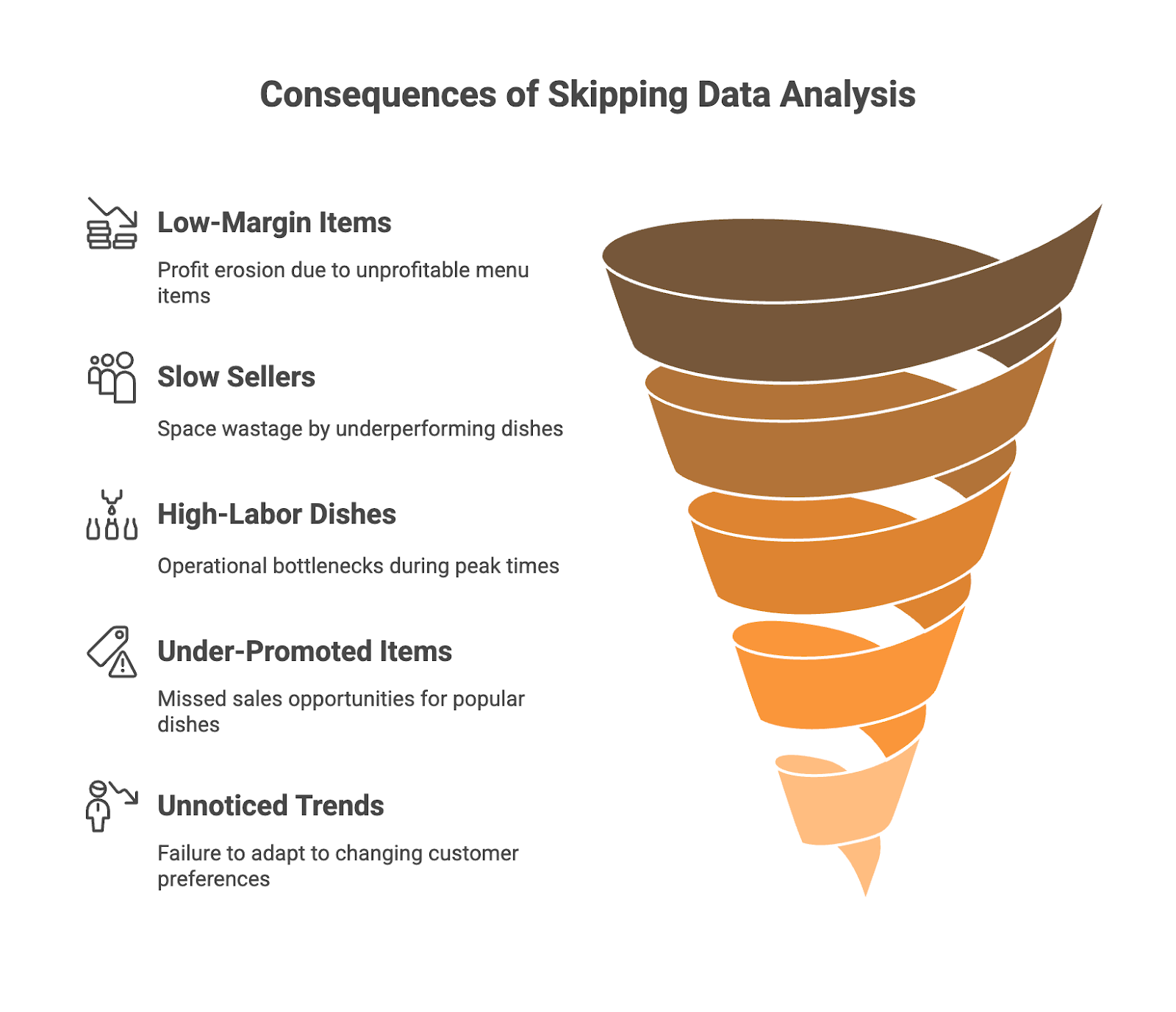 Consequences of skipping digital and physical menu consistency