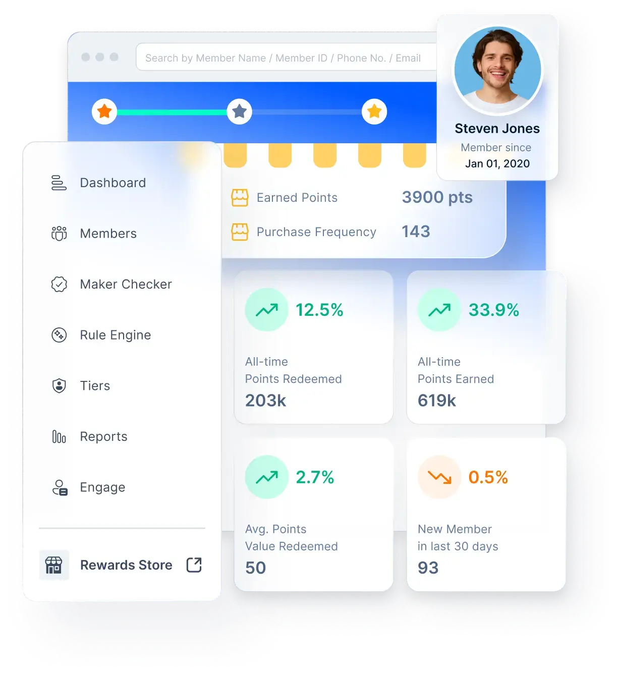 Design, automate, and optimize loyalty programs with Loyalife