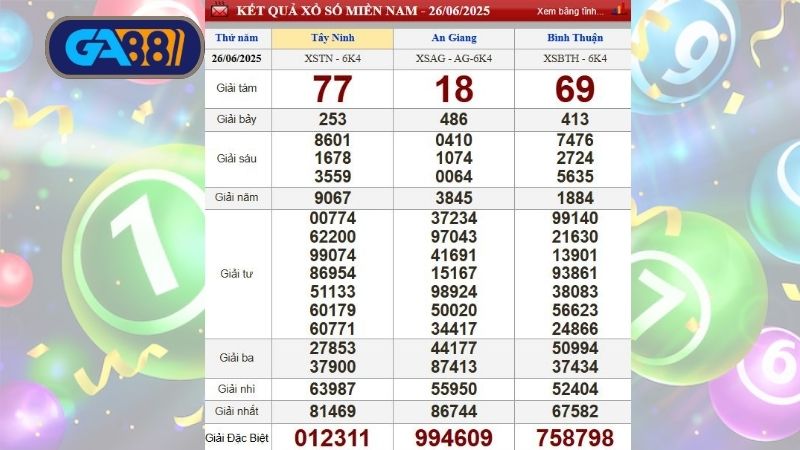 Bảng kết quả xổ số miền Nam kỳ trước, thứ 5 ngày 26/06/2025