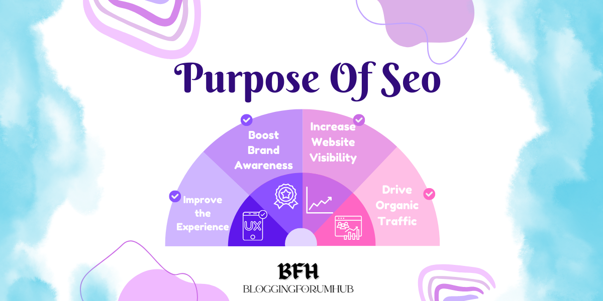 PURPOSE-OF-SEO