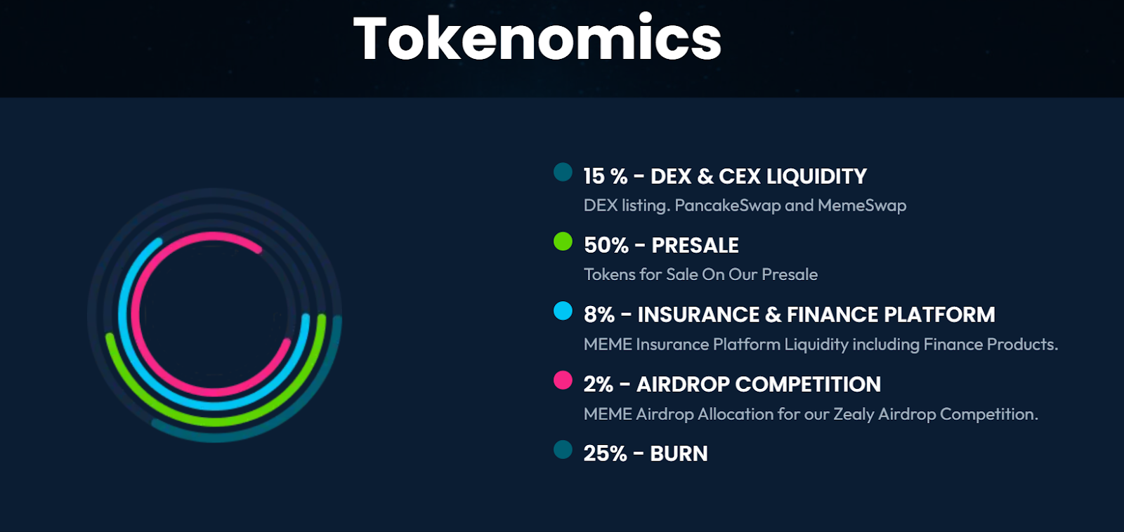 memereum tokenomics