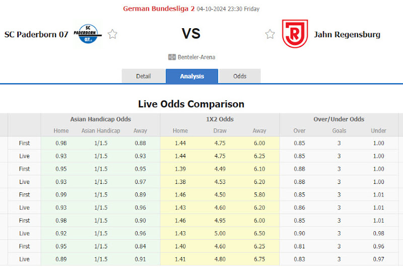 Dự đoán tỷ lệ bóng đá, soi kèo Paderborn vs Jahn Regensburg