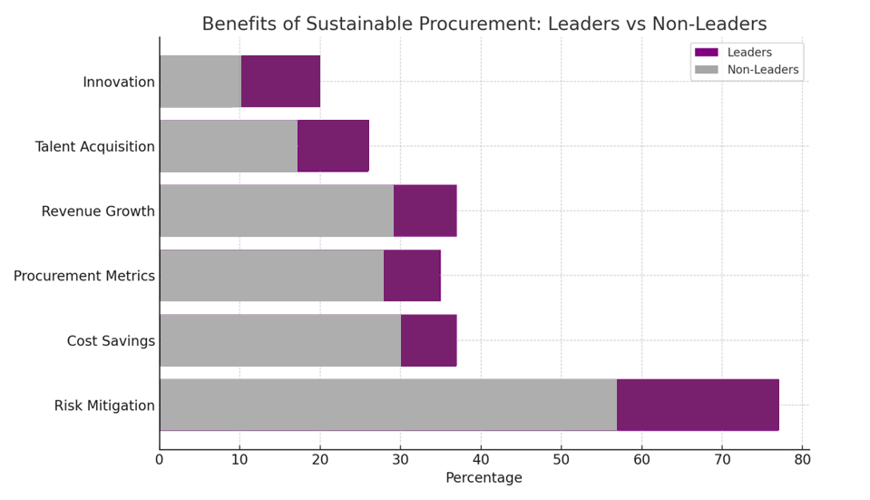 A graph of a bar graph

Description automatically generated