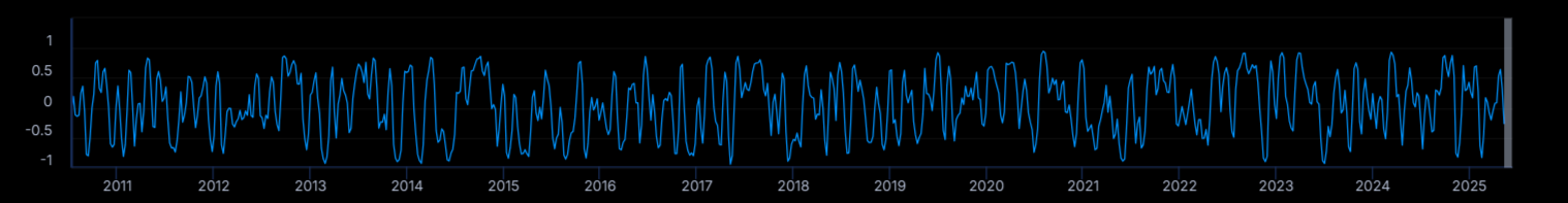 bitcoin vs gold chart