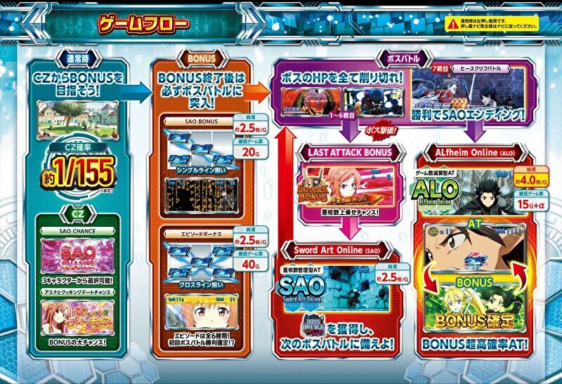 スロット「SAOオンライン」を徹底解説｜オンラインスロットでも