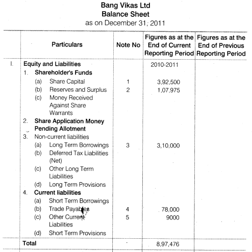 NCERT Solutions for Class 12 Accountancy Part II Chapter 3 Financial Statements of a Company Numerical Questions Q4.5