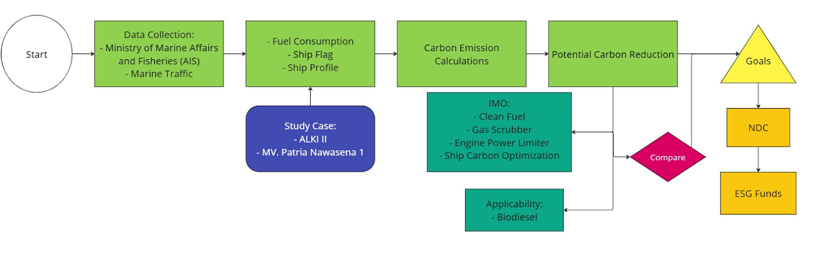 A diagram of a diagram

Description automatically generated with medium confidence