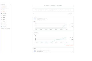 Menggunakan Statistik Blogspot