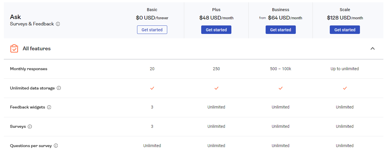 Hotjar pricing