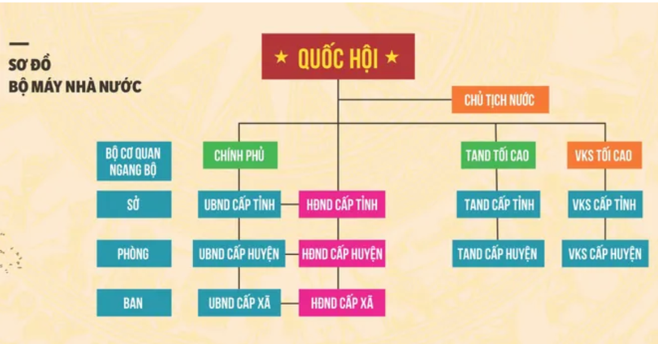 BÀI 24: NỘI DUNG CƠ BẢN CỦA HIẾN PHÁP VIỆT NAM NĂM 2013 VỀ BỘ MÁY NHÀ NƯỚC