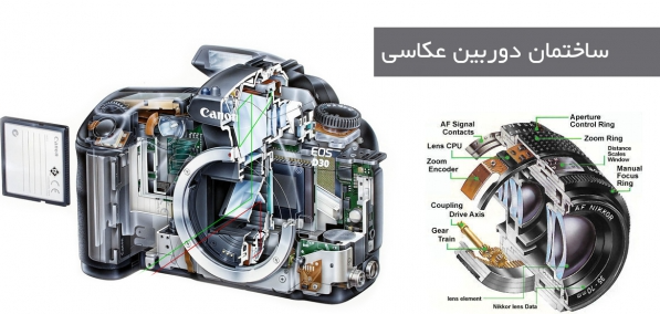 تصویر اجزای دوربین عکاسی